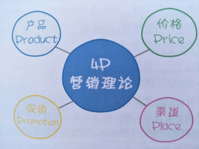 全面擴張市場，不銹鋼門企業市場營銷策略與企業形象策劃