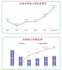 中國電信集團(tuán)公司思想政治工作網(wǎng)市場營銷策劃